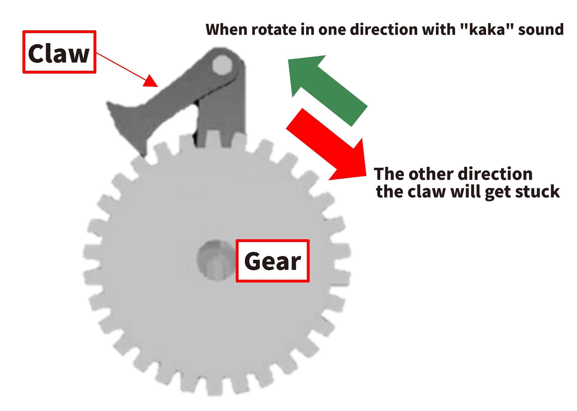 Ratcheting Mechanism Ratchet Machine FSQRD