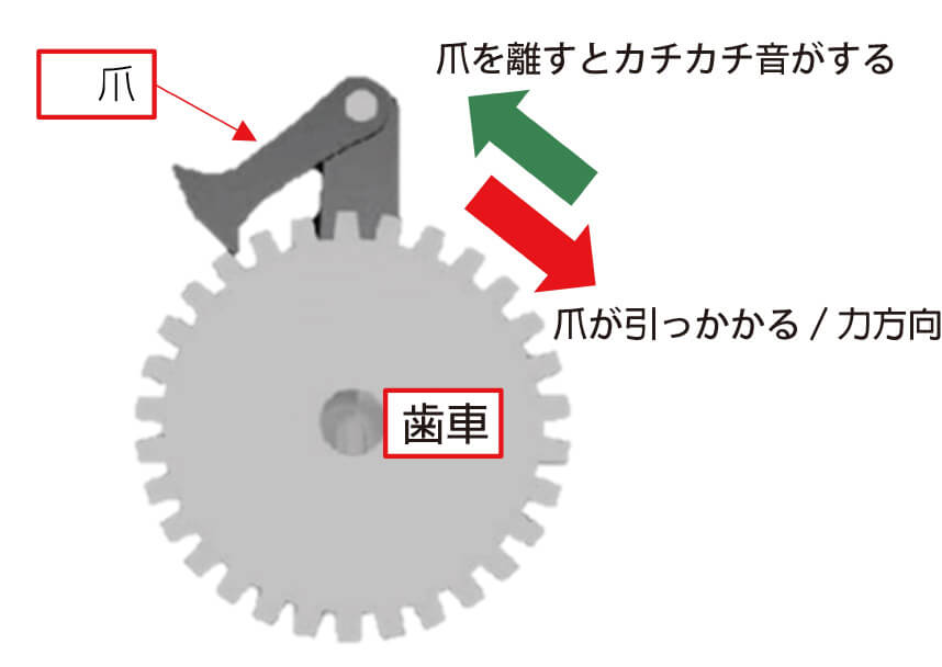 ratchet_design