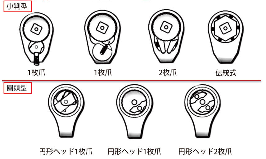 ratchet_head_types